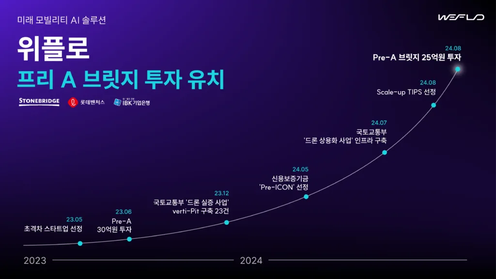 텍스트, 스크린샷이(가) 표시된 사진자동 생성된 설명